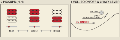 Ibanez HH 3-way Switching With EQ